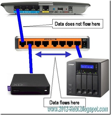 Como Se Conecta Un Router A Un Switch - instruklcielers